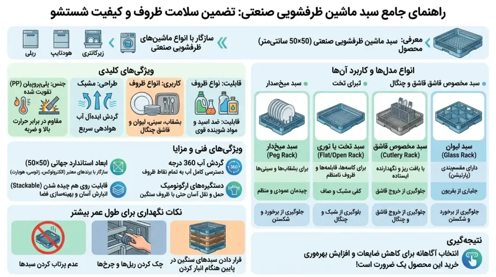 اینفوگرافیک سبد ماشین ظرفشویی صنعتی