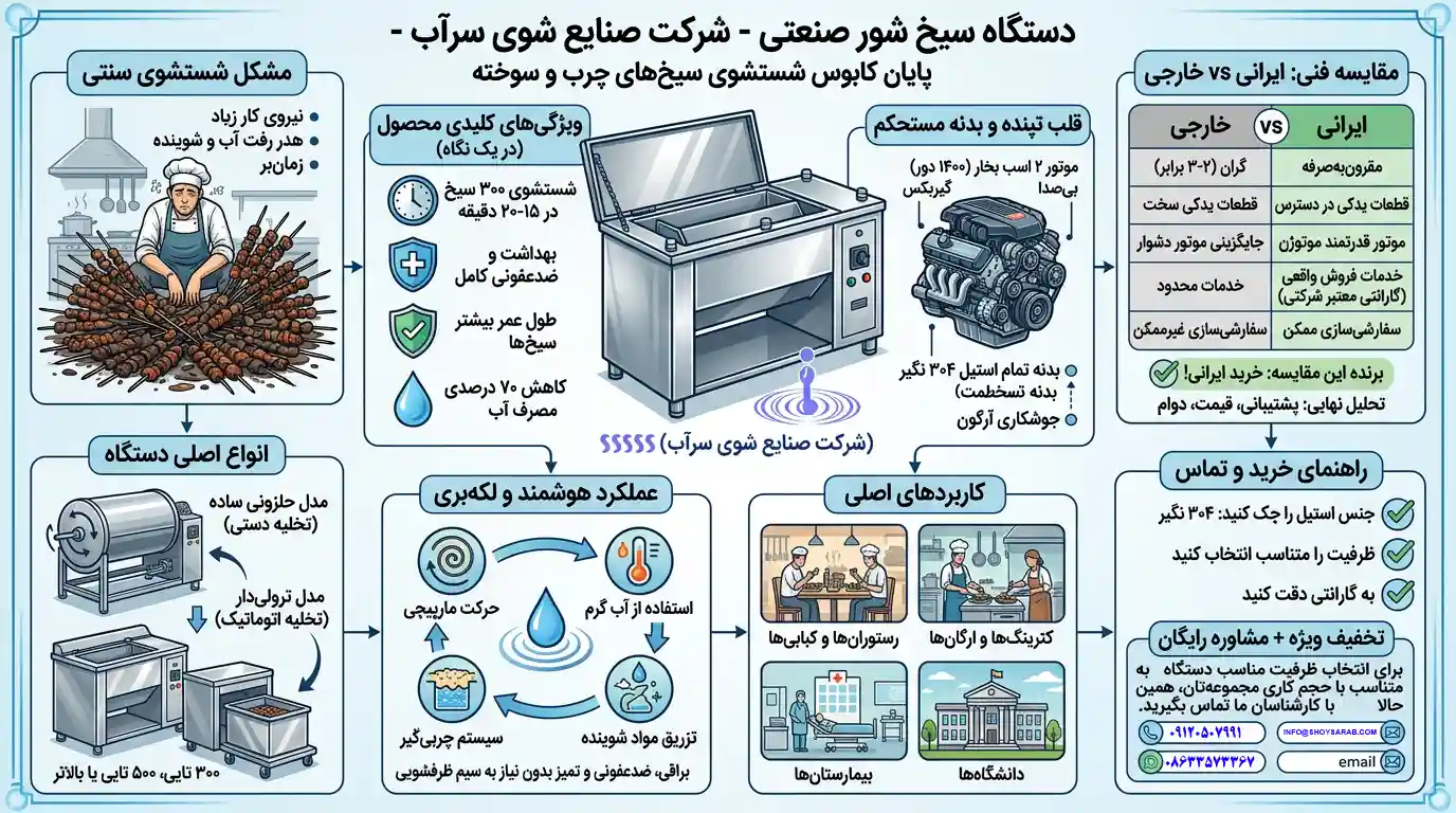 اینفوگرافی دستگاه سیخ شور صنعتی