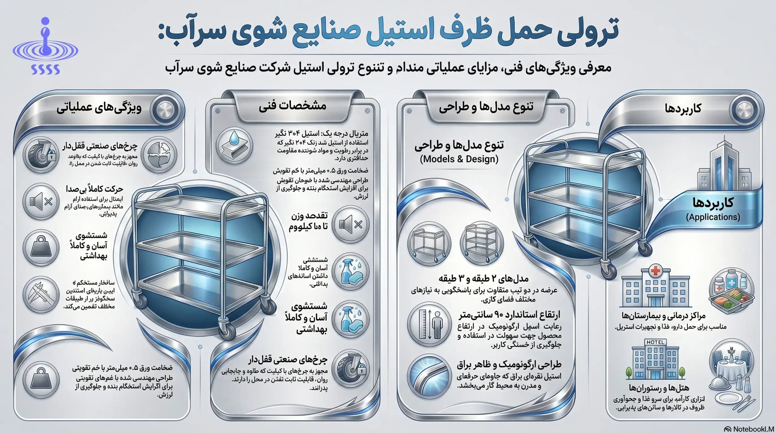 اینفوگرافیک ترولی حمل بار استیل