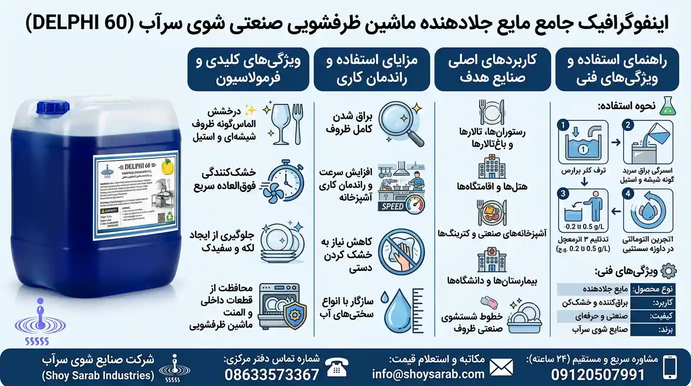 مزایای مایع جلادهنده ماشین ظرفشویی صنعتی